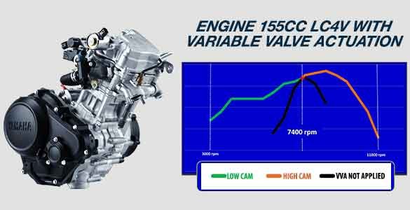 ENGINE 155CC LC4V WITH VVA